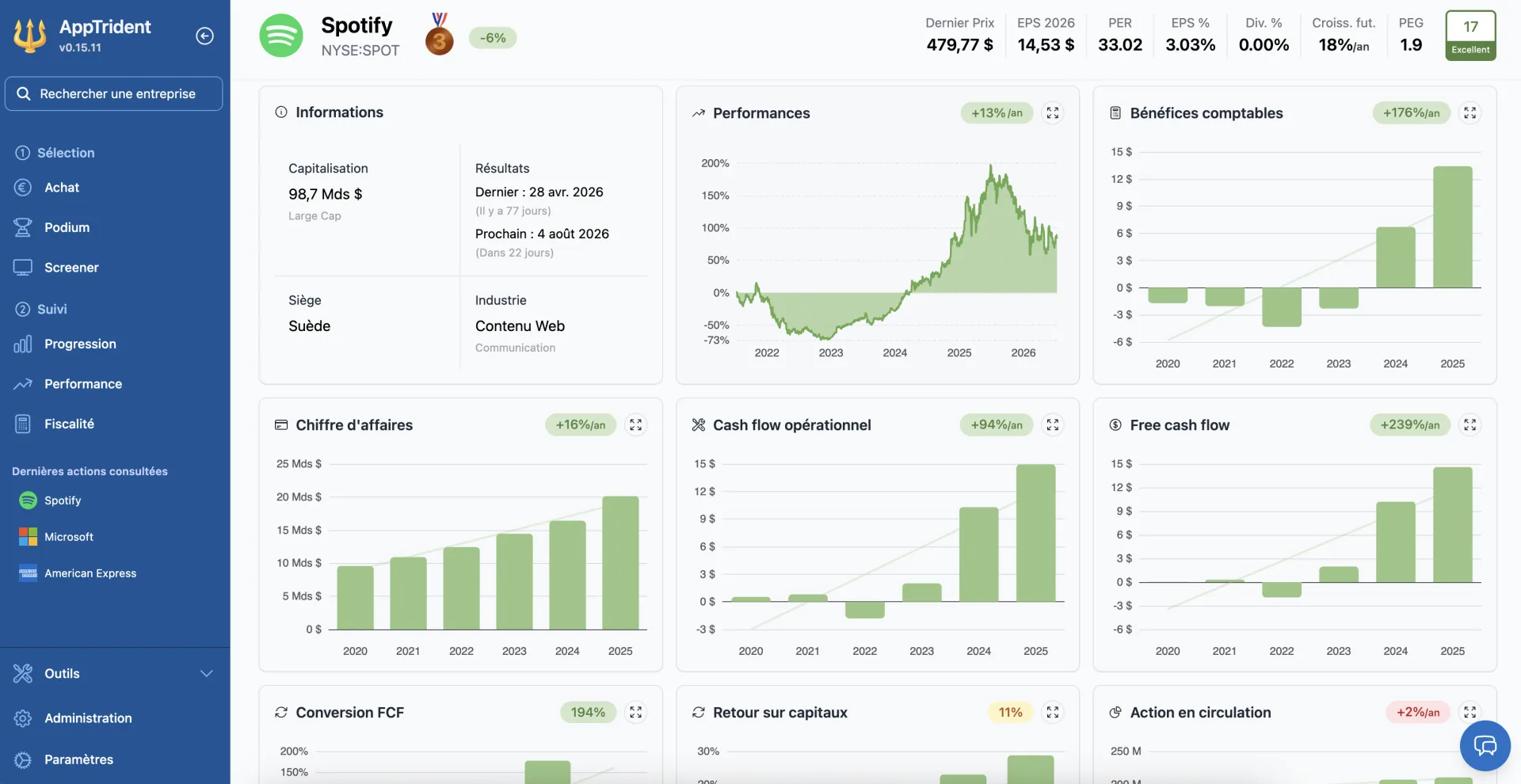 Page d’analyse fondamentale AppTrident présentant l’historique financier d’une entreprise
