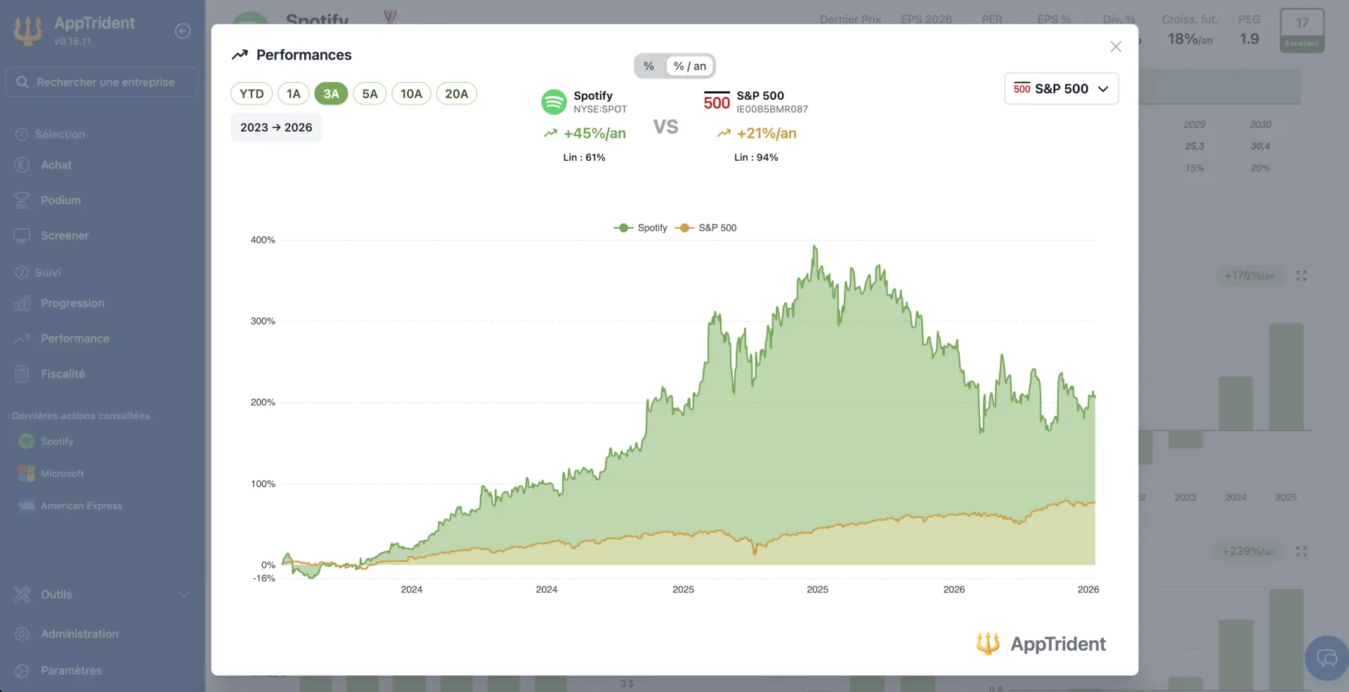 Comparaison AppTrident entre la performance d’une action, un indice et ses fondamentaux
