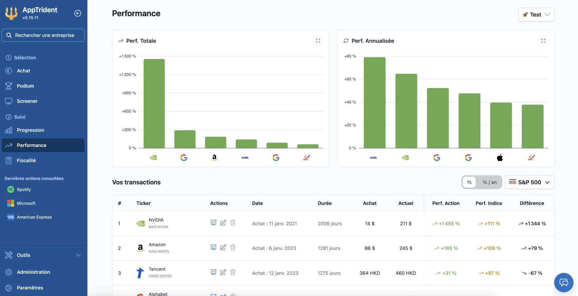 Suivi de performance AppTrident comparant une transaction avec un indice
